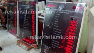 Papan Kurs Bank BRI